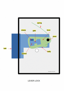 Anatomy of a Vuitton tumbler lock