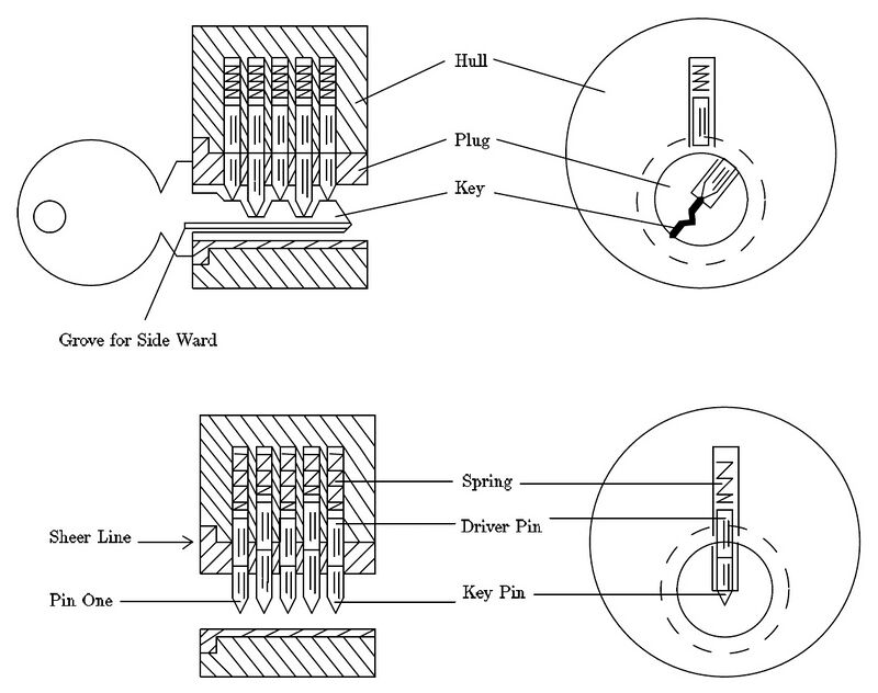 MIT Guide to Lock Picking Lockwiki